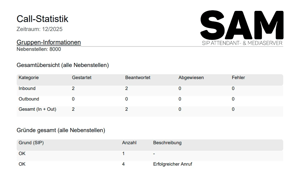 Call-Statistik Report (Beispiel)