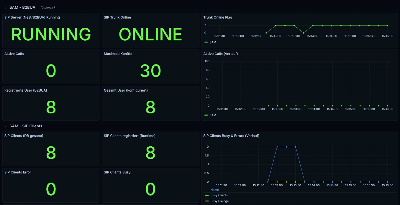 Monitoring Dashboard (Beispiel)